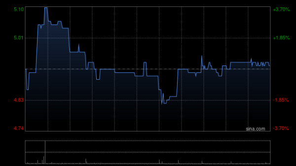 配资资讯门户网 卡罗特9月2日斥资117.53万港元回购24万股